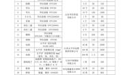 江西明台项目咨询管理有限公司关于南昌航空大学2025年度体育学院游泳馆恒温设备空气源热泵采购项目（项目编号：JXMT【2025】B171）磋商比选成交公告