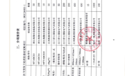 江西好望投资咨询有限公司关于南昌航空大学2026年度保卫处消防器材采购项目成交结果公示